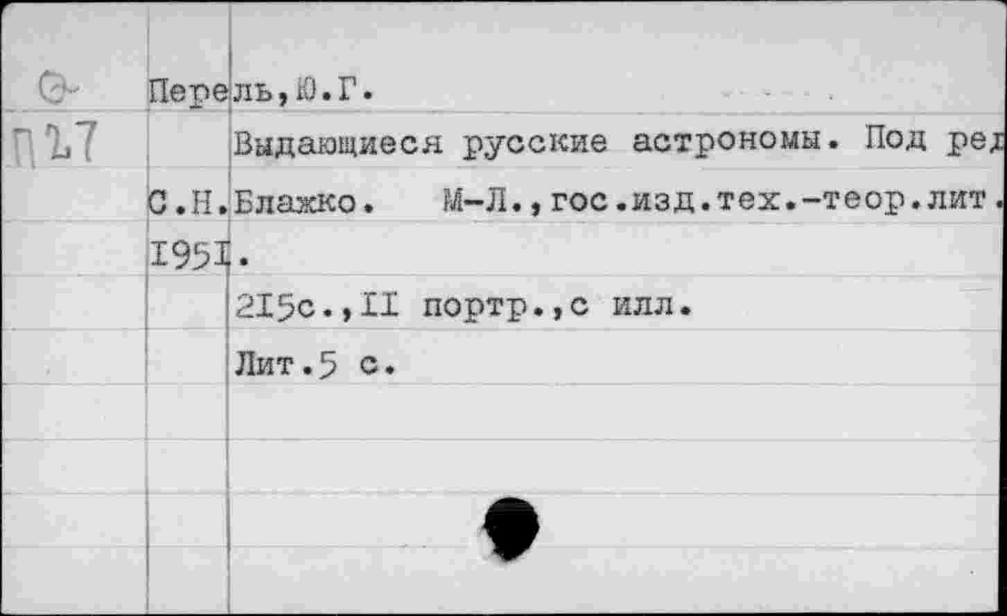 ﻿г		Перель,Ю.Г.	
пгт		Выдающиеся русские астрономы. Под ре;
	С.Н.	Блажко. М-Л., гос.изд.тех.-теор.лит.
	1951	
		215с.,II портр.,с илл.
		Лит.5 с.
		
		
		ш
		ЦТ